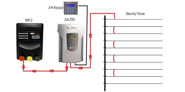 JVA ZM1 Monitoring Unit