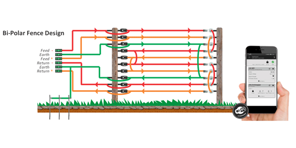 JVA Single zone Z Range Security Energizers