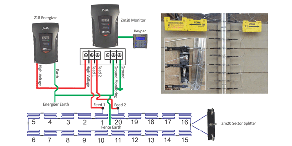 JVA Monitoring Units