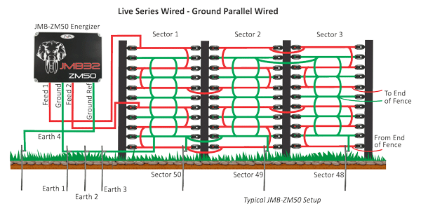 JVA Jumbo Range