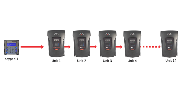 JVA Keypad Configuration